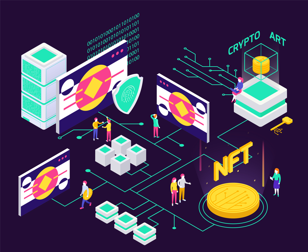 About NFT 1